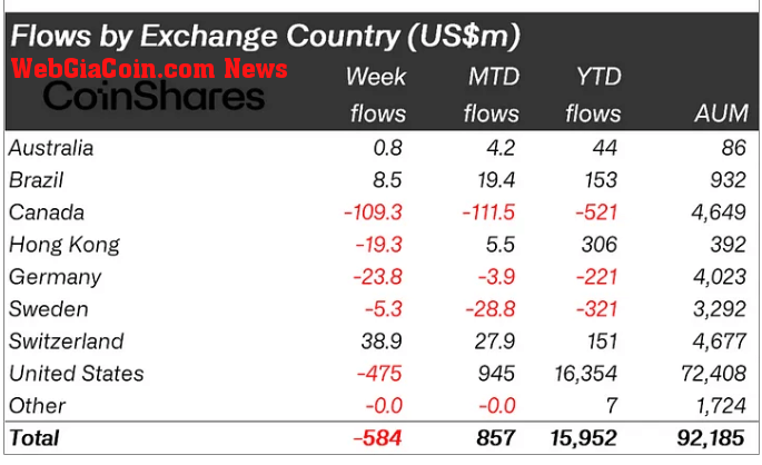 Crypto ETP Flows 