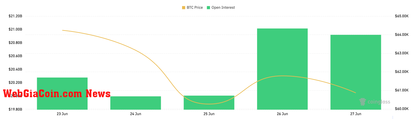 bitcoin options open interest