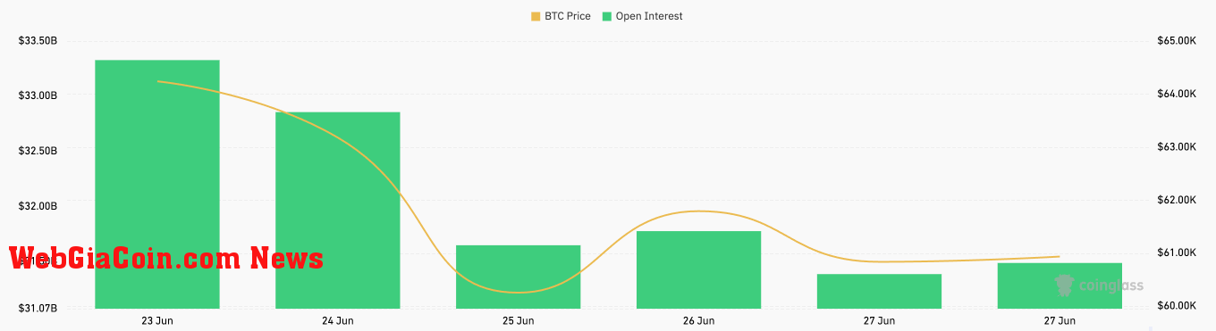 bitcoin futures open interest