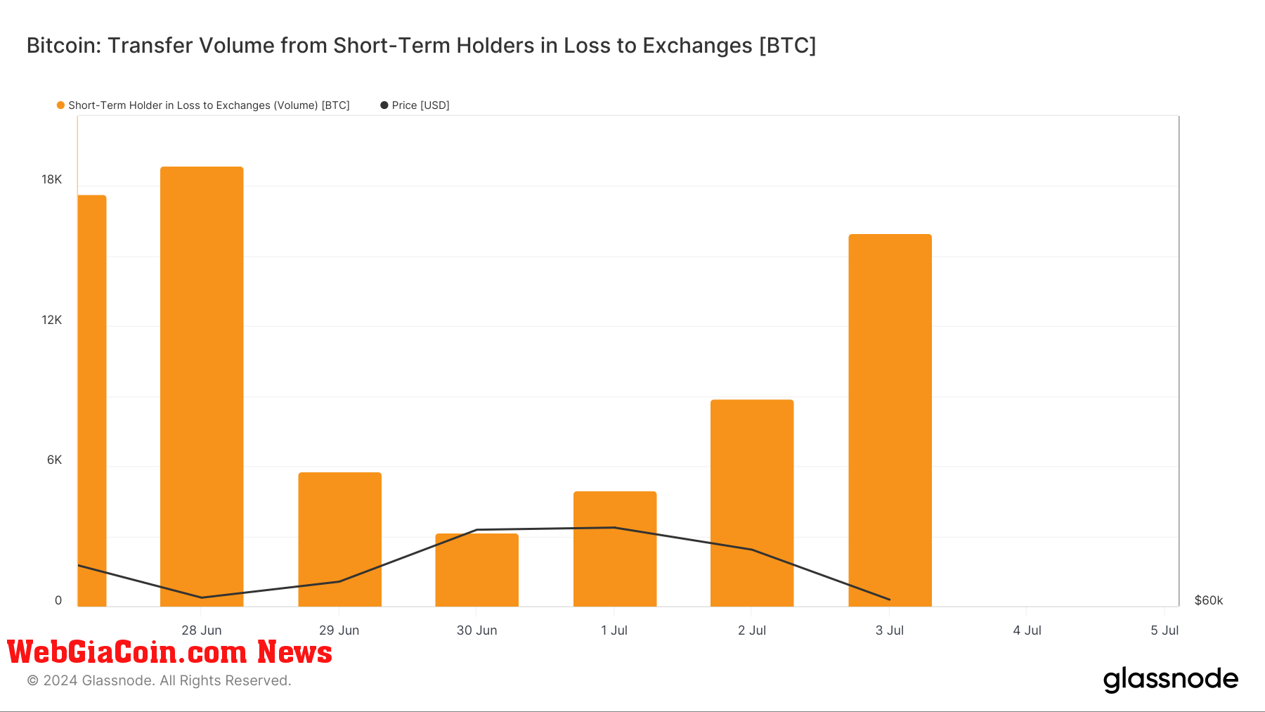 STH in loss to exchanges