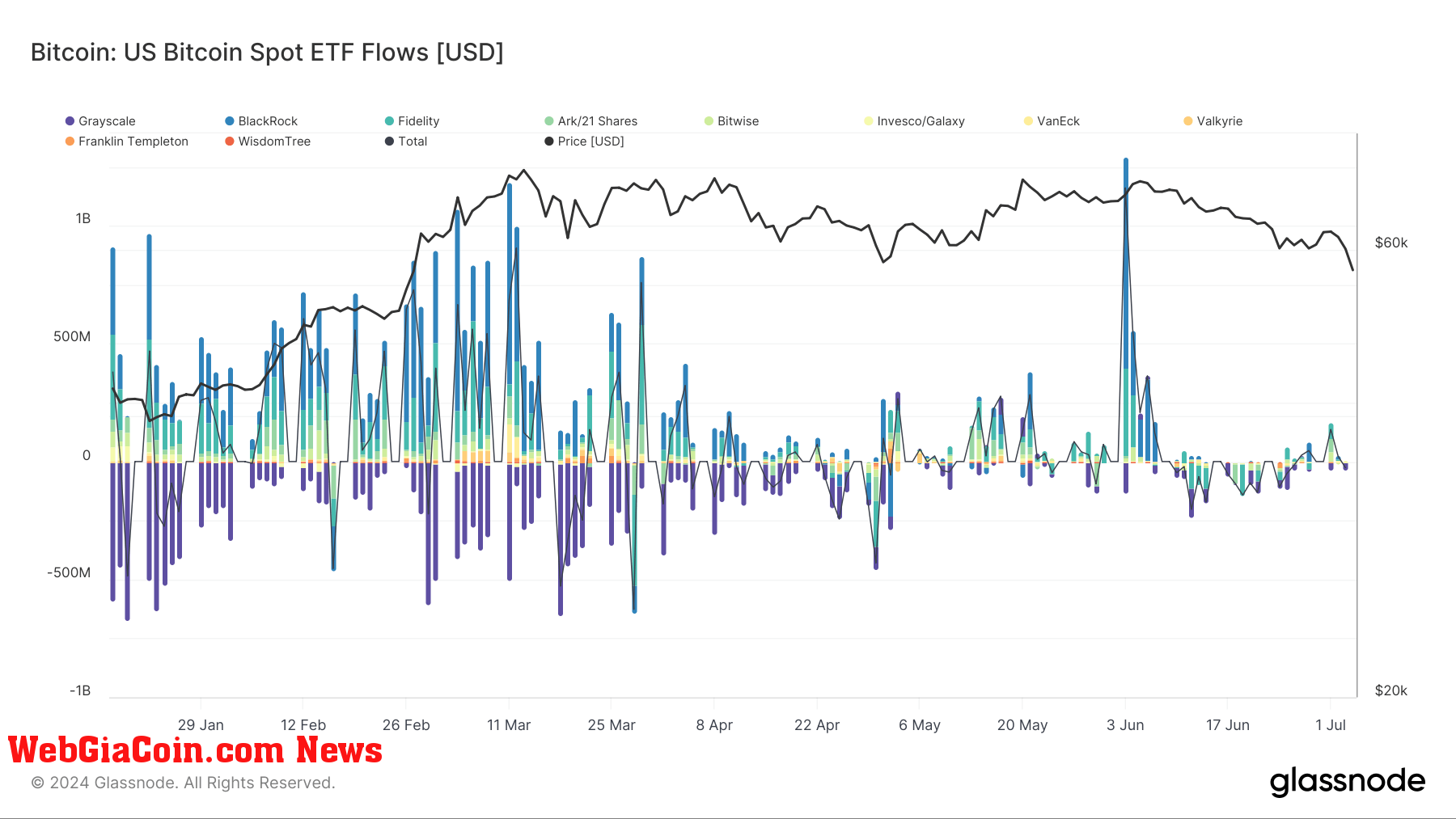 bitcoin etf flows ytd