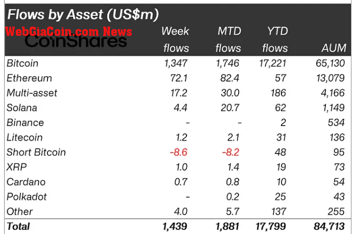 Crypto Asset Inflows 