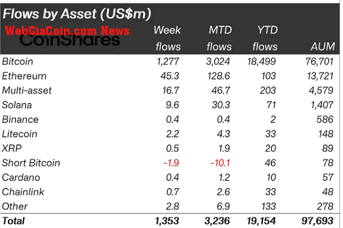 Crypto Asset Inflows 