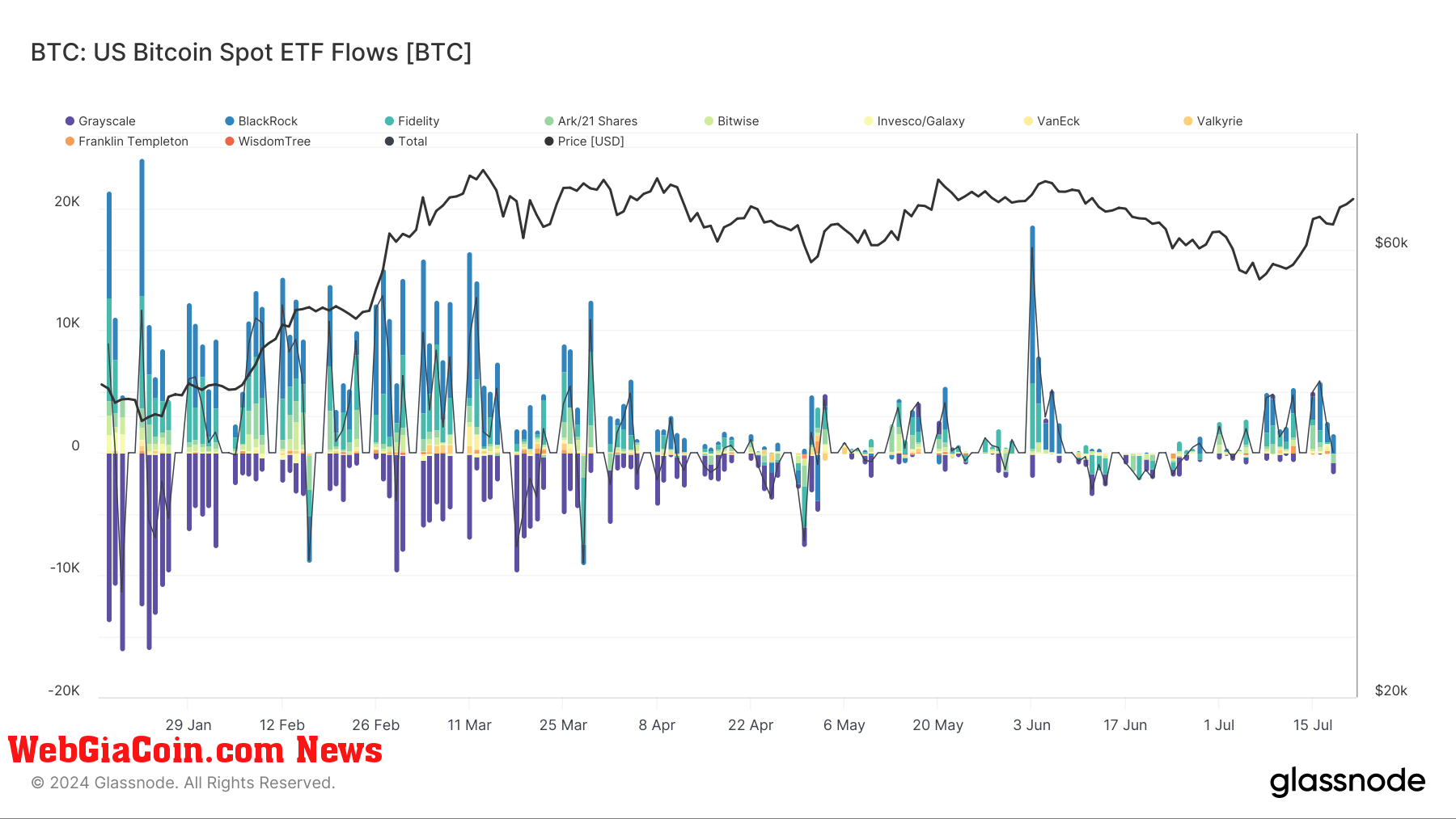 spot bitcoin etf flows us ytd