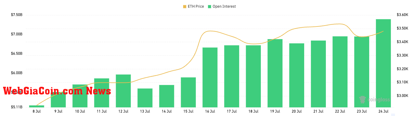 ethereum options open interest