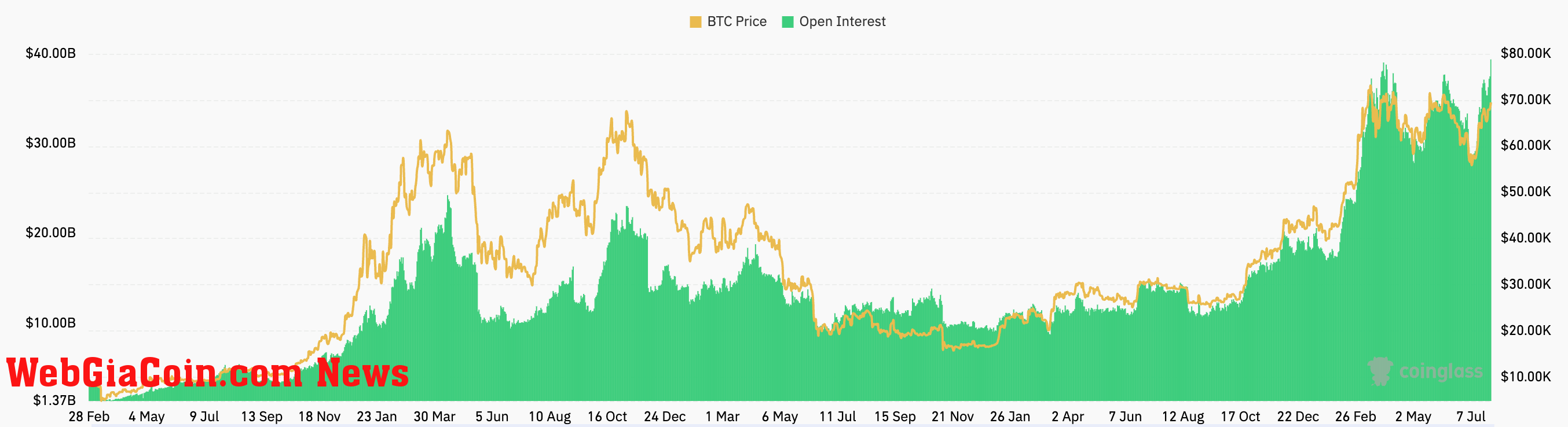 bitcoin futures open interest