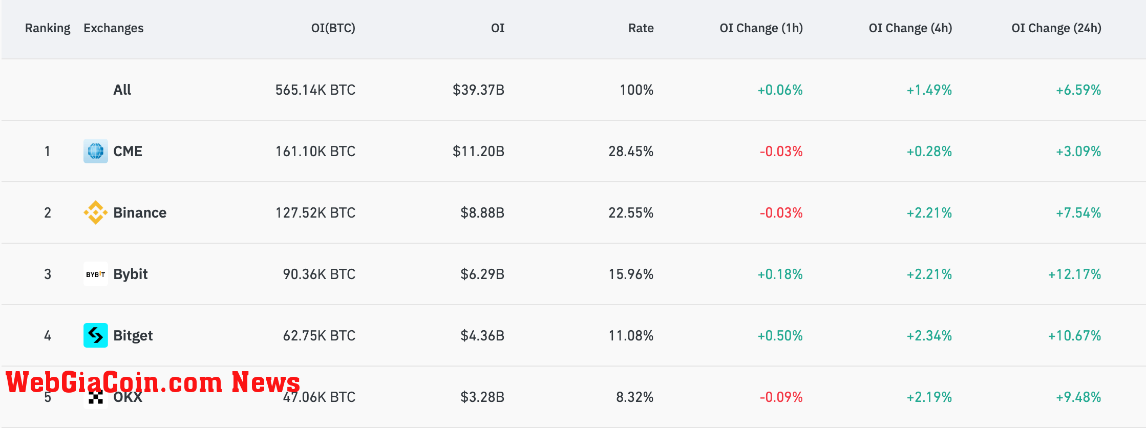 bitcoin futures open interest exchanges