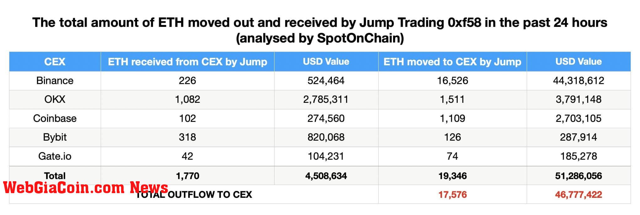 Jump Trading Ethereum