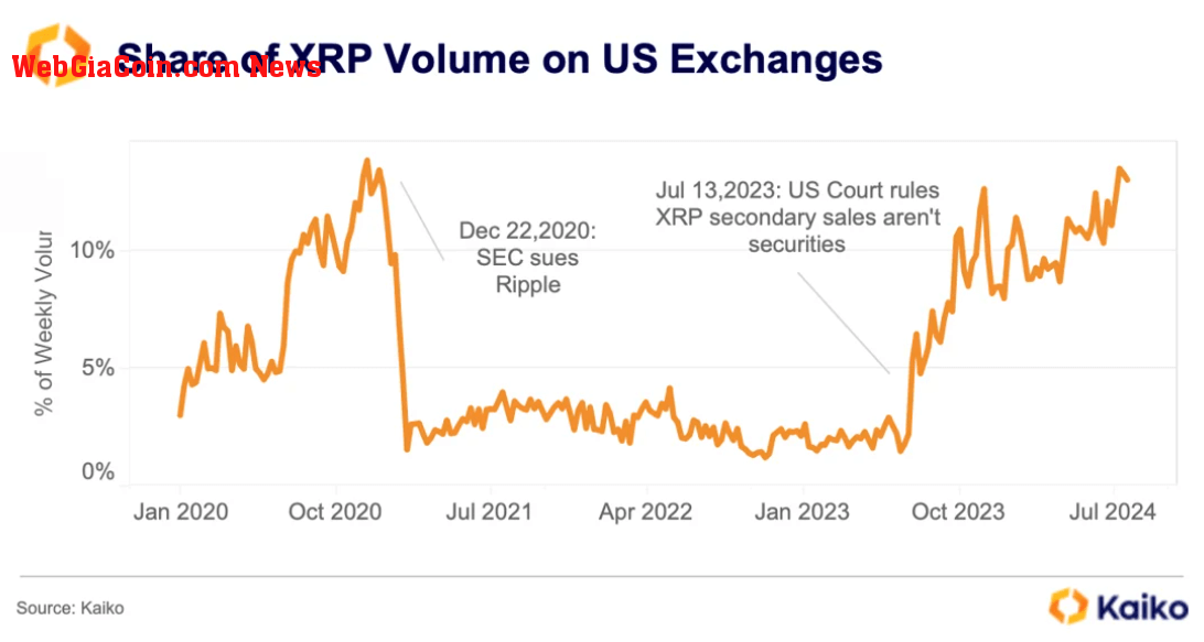 Ripple Volume