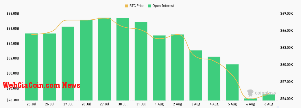 bitcoin futures open interest