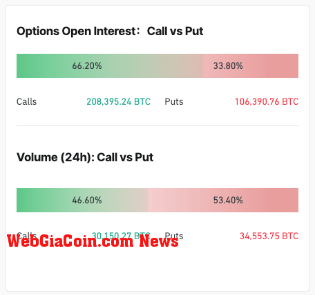 bitcoin options open interest volume distribution 