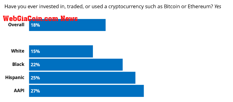 Democrats Crypto Holders 