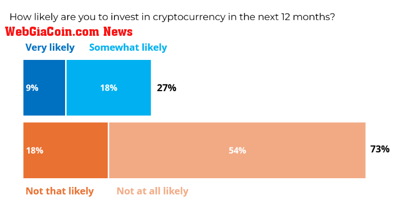 Democrats Crypto Holders