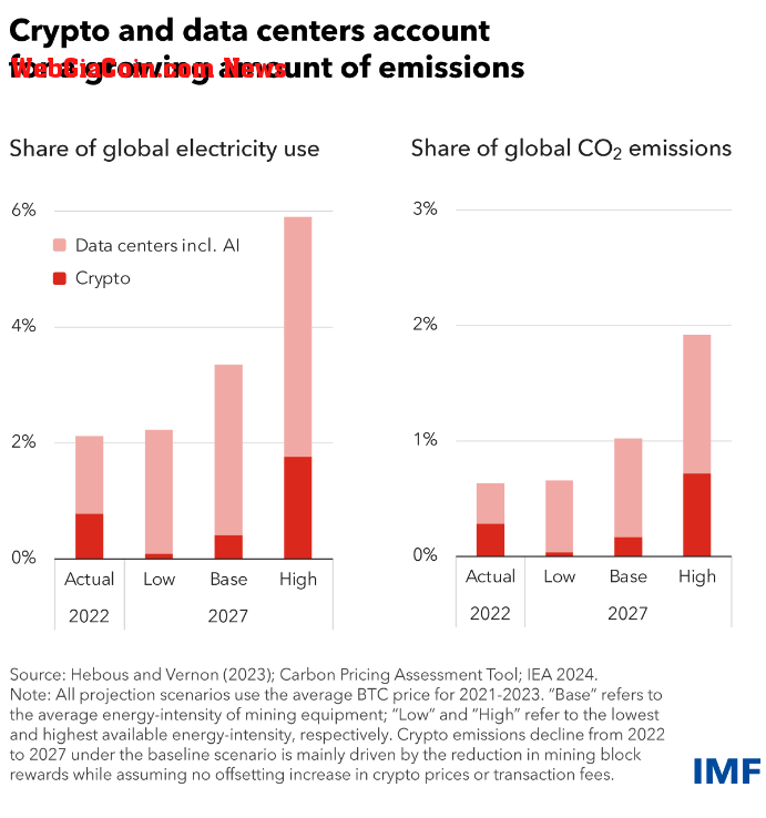 AI Crypto energy use