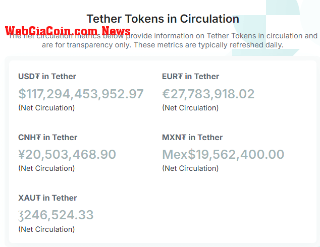 Tether tokens