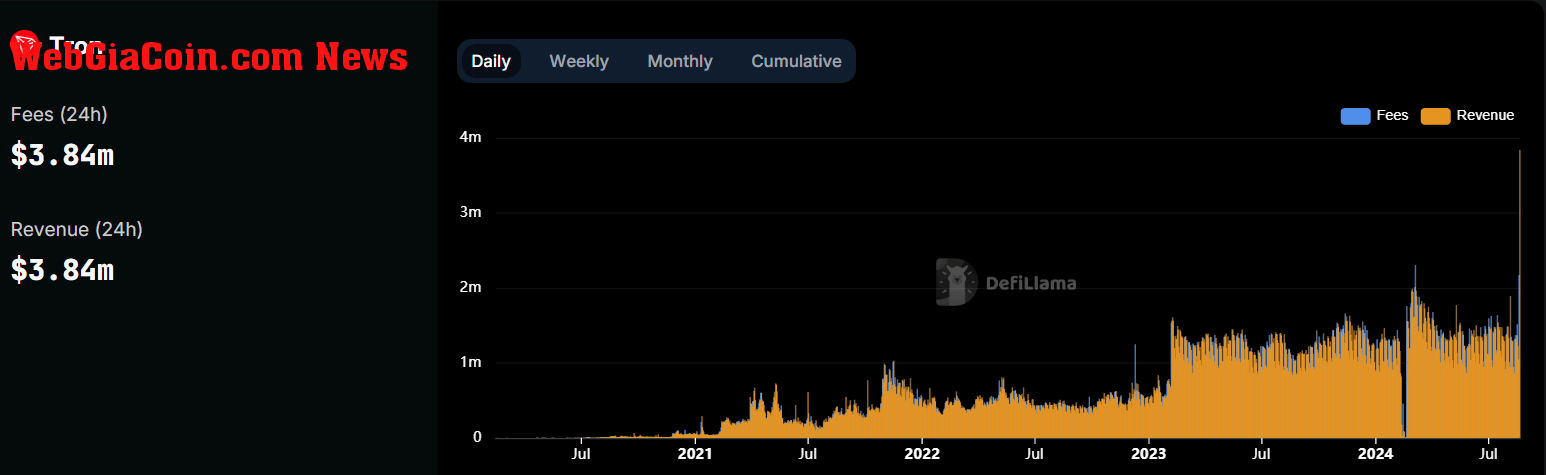 Tron Blockchain