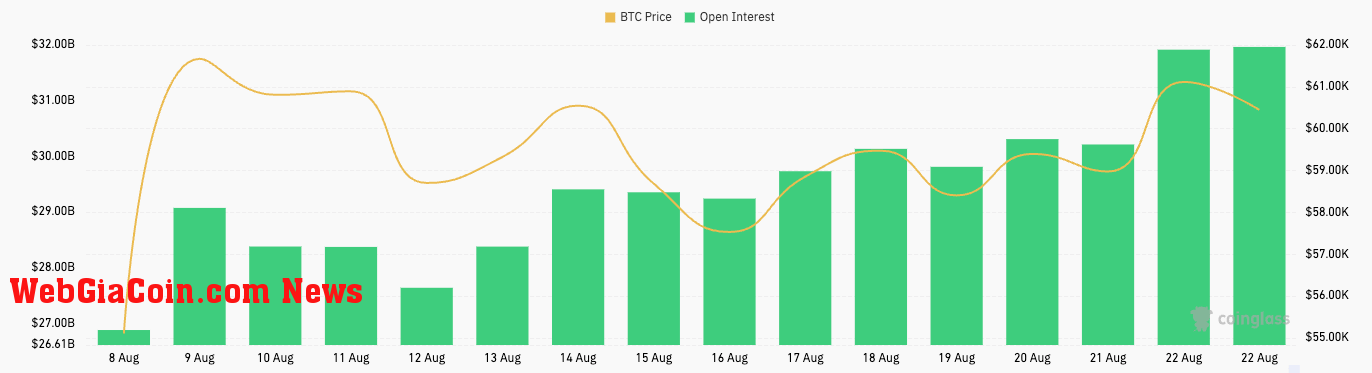 bitcoin futures open interest