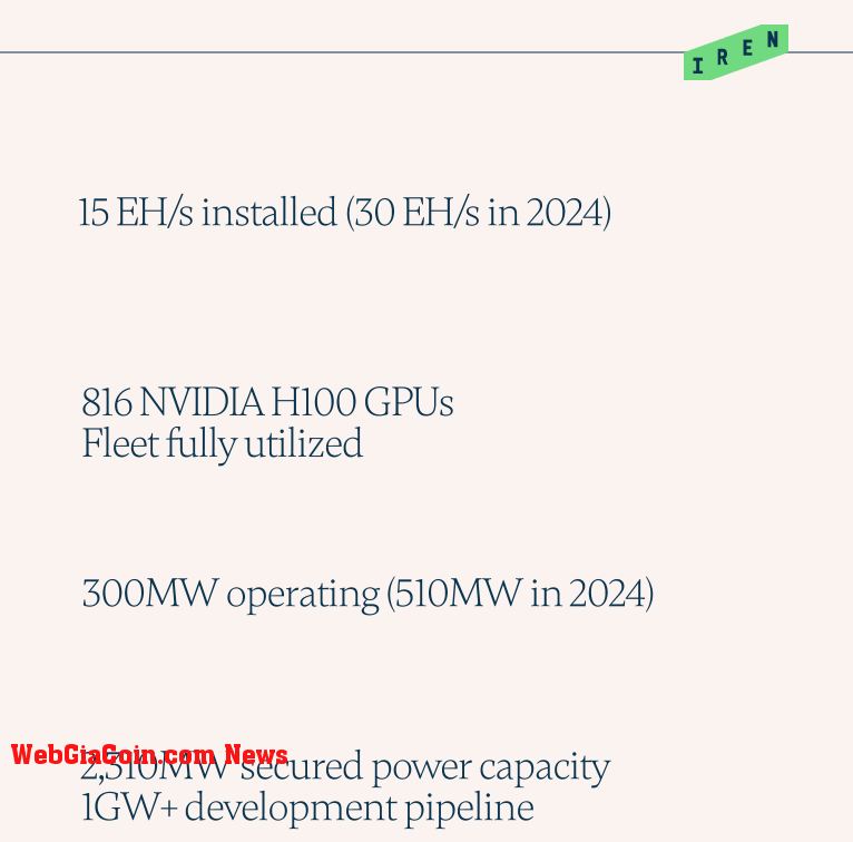 Key Highlights: (Source: IREN Q2 Presentation)