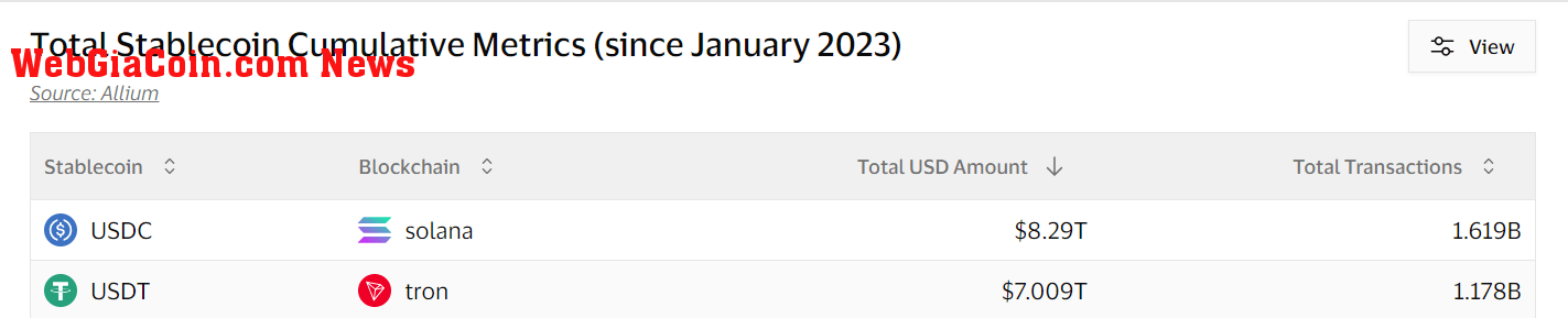 Stablecoin Volume