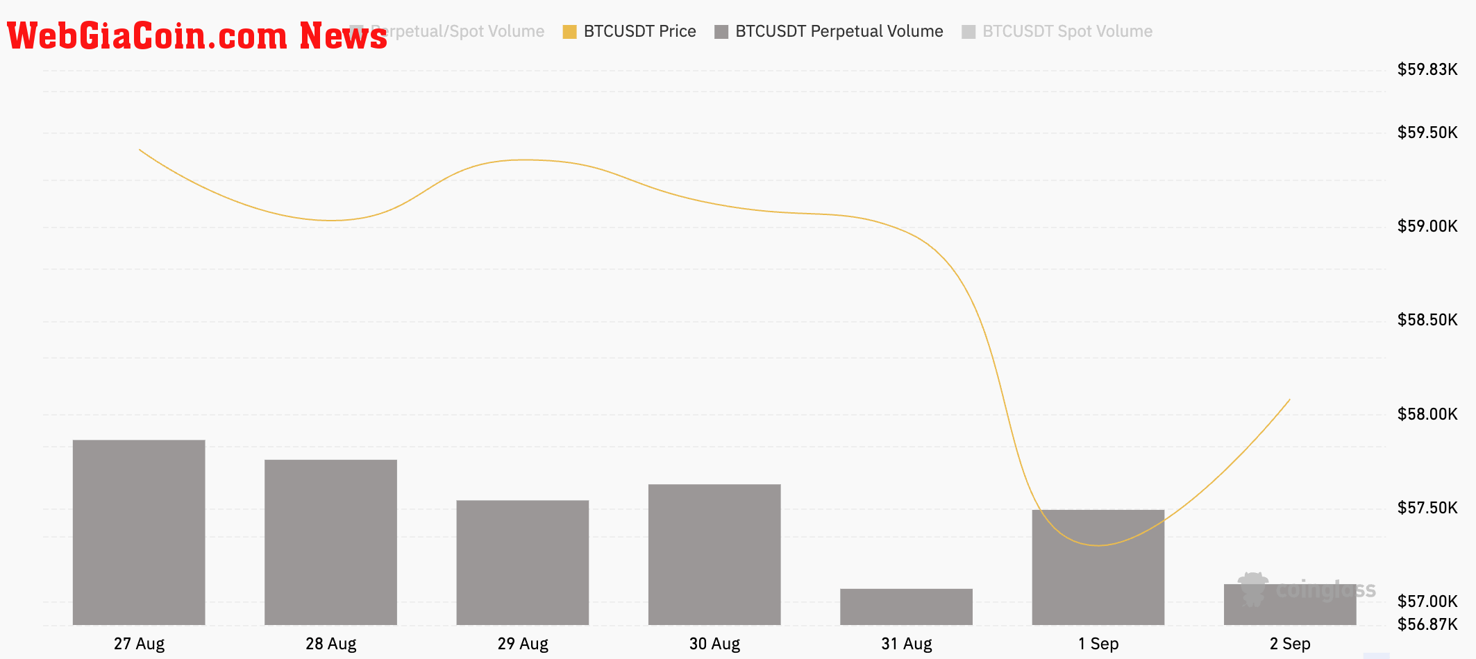 perpetual futures trading volume binance