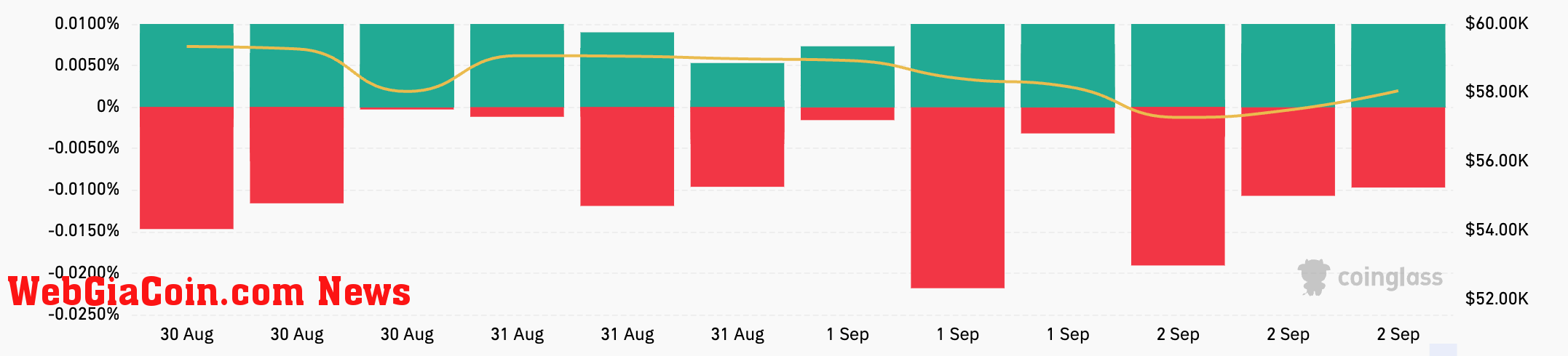 token-margined funding rate bitcoin