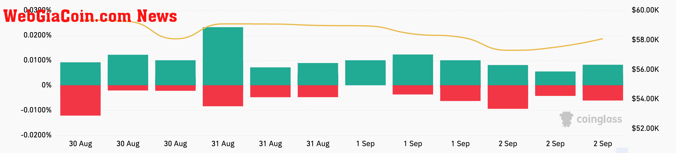 usdt:usd-margined funding rate bitcoin