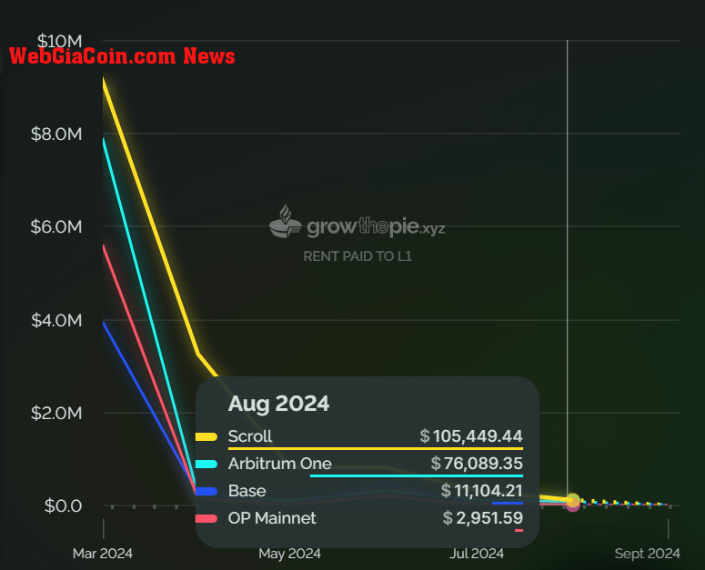 Ethereum Revenue