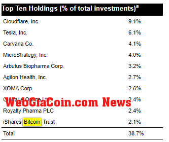 Top Ten Holdings Morgan Stanley Counterpoint Global Portfolio: (Source: Sec.gov)