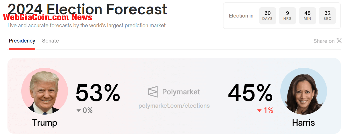 Trump Vs Harris Election Chances