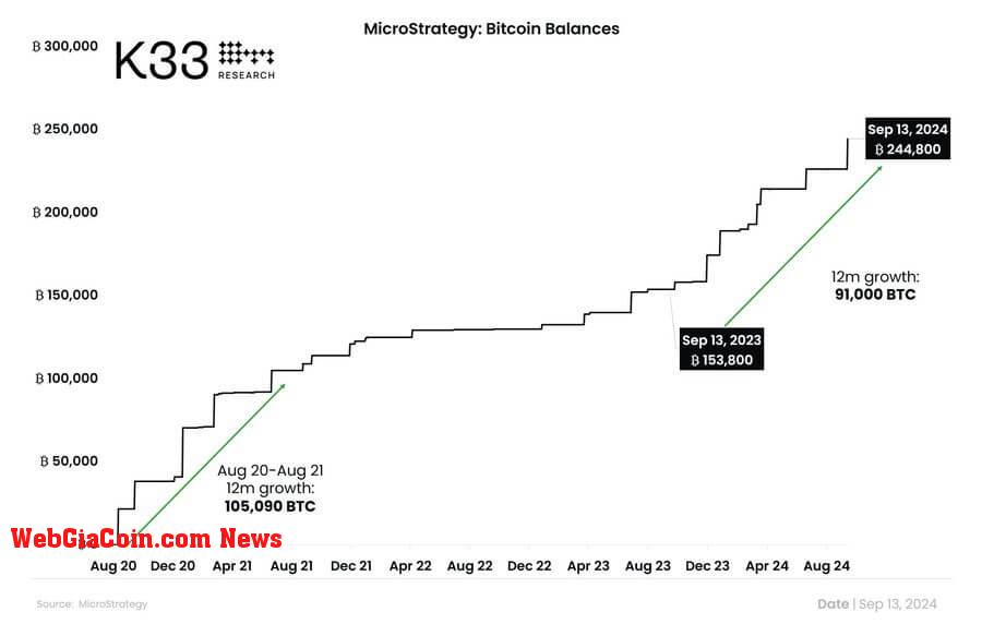 MicroStrategy Bitcoin