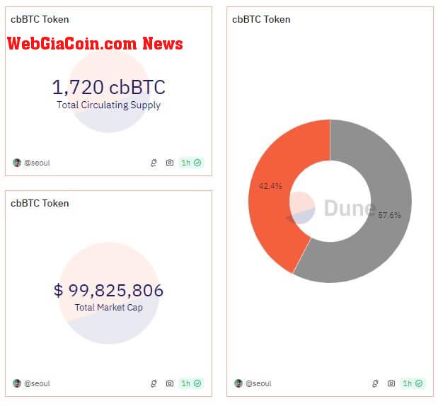 Coinbase cbBTC