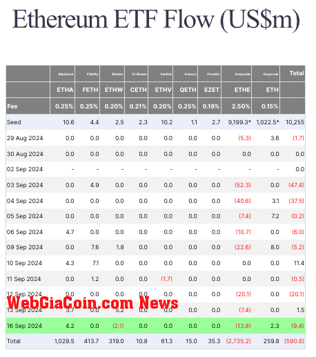 Ethereum ETFs