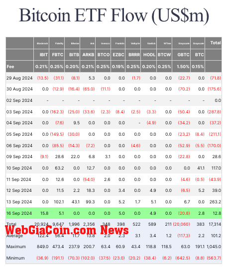 bitcoin etfs data