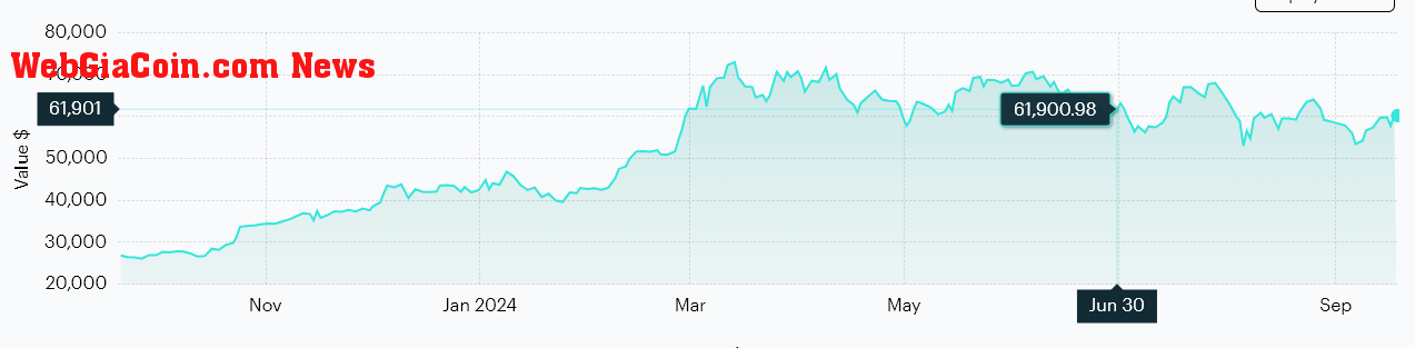 Bitcoin CF Index reference rate June 30 (CF Benchmarks)