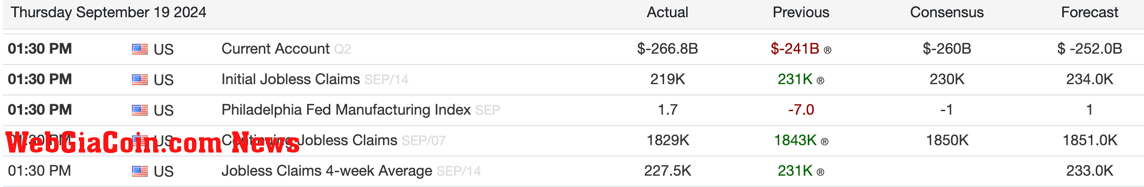 Jobs report (Trading Economics)