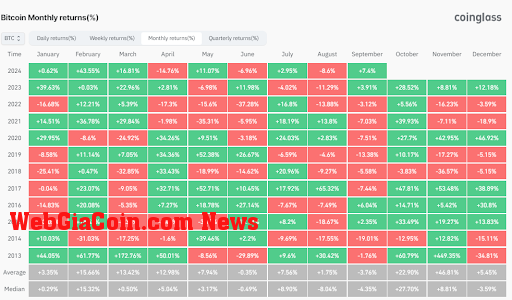 Bitcoin September