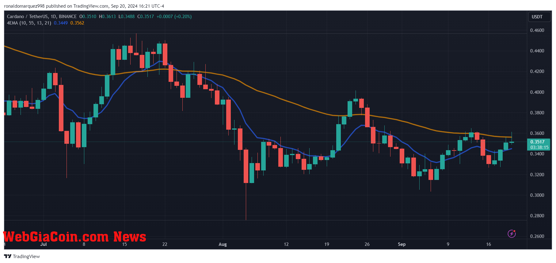 Cardano