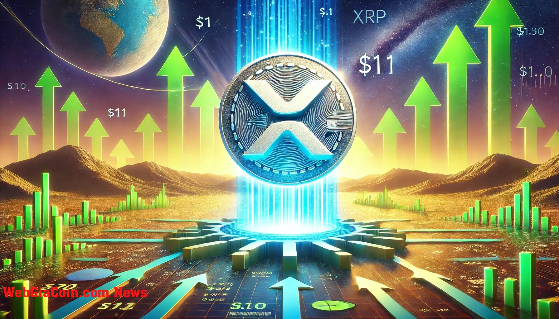 XRP price