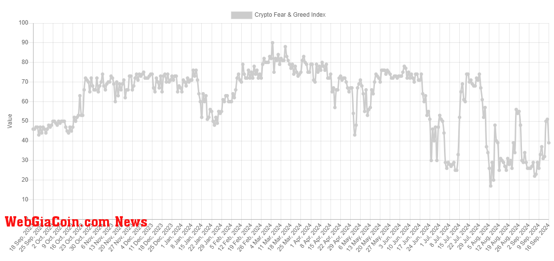 Bitcoin Fear & Greed Index