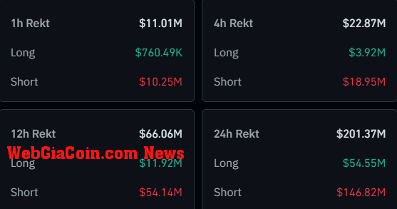 Bitcoin & Crypto Shorts