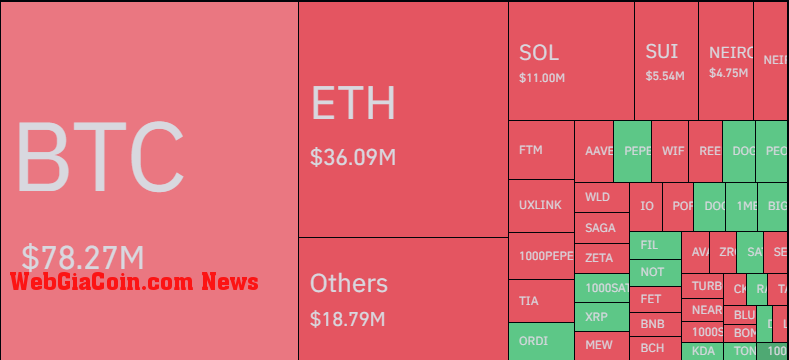 Bitcoin & Other Cryptos