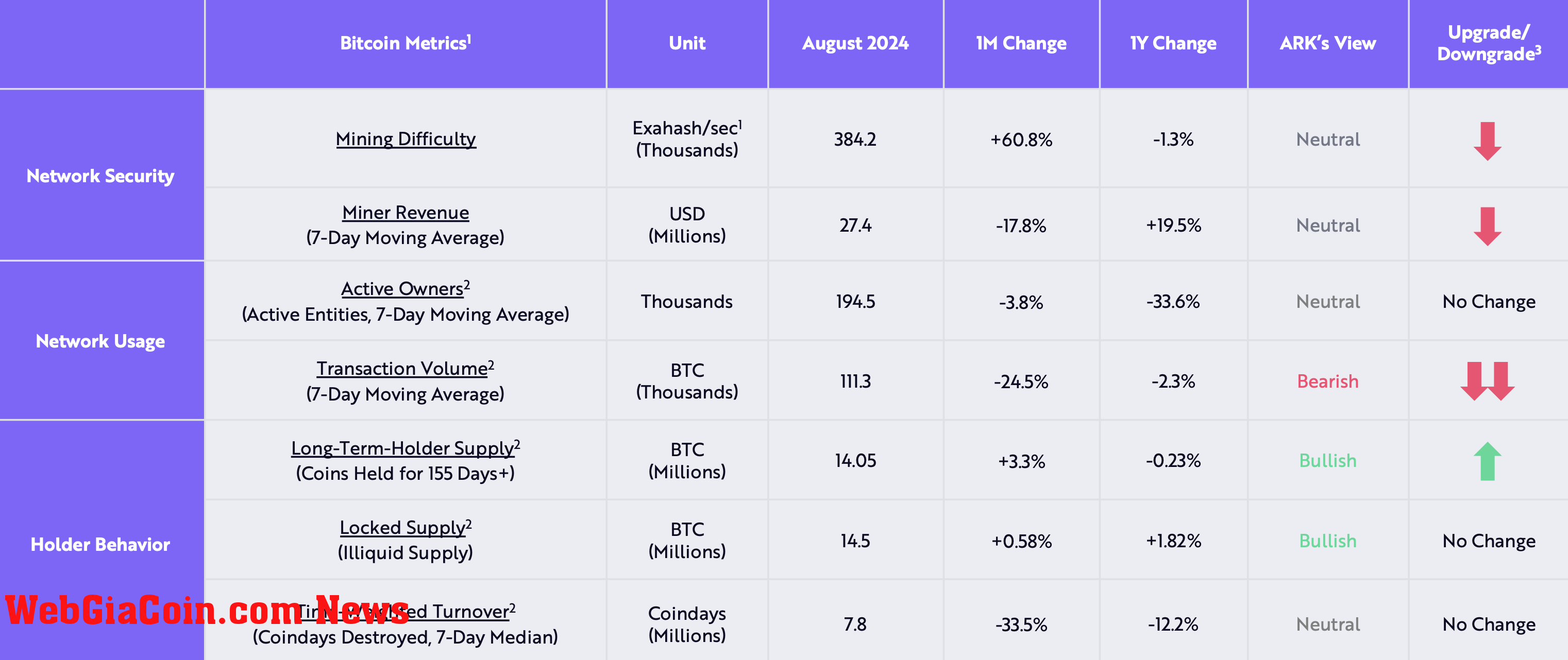 bitcoin on-chain health