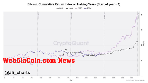 Bitcoin 2