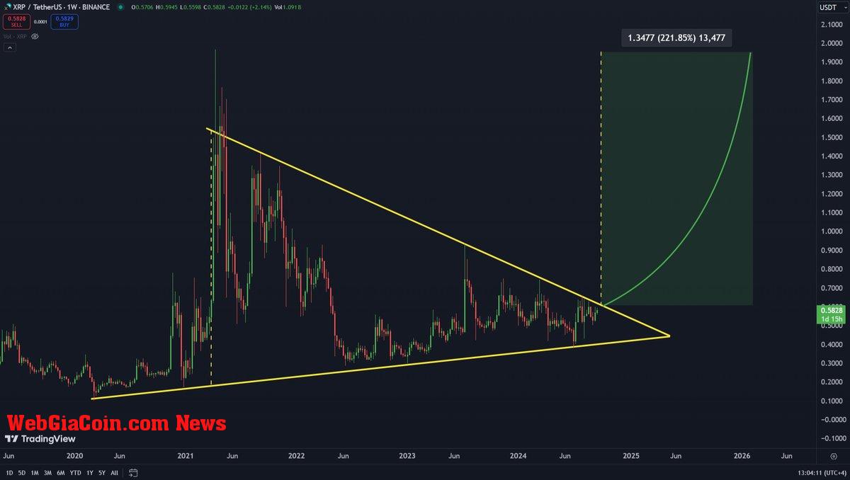 XRP bullish triangle formation about to break. 