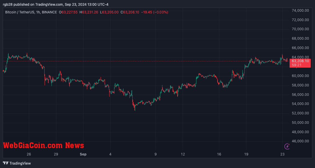 BTC, Bitcoin, BTCUSDT