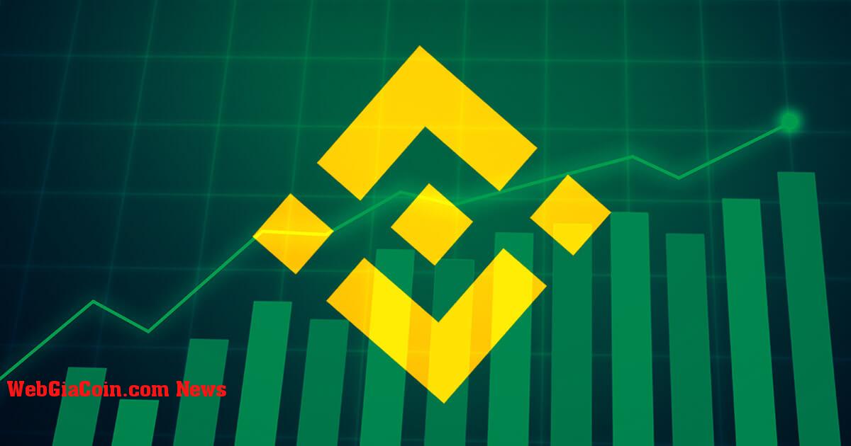 Binance dẫn đầu với khối lượng giao dịch mọi thời đại đạt 100 nghìn tỷ đô la