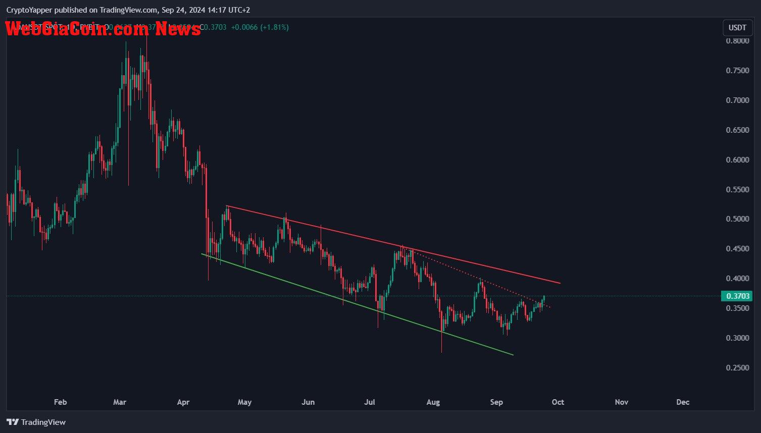 Cardano, ADA