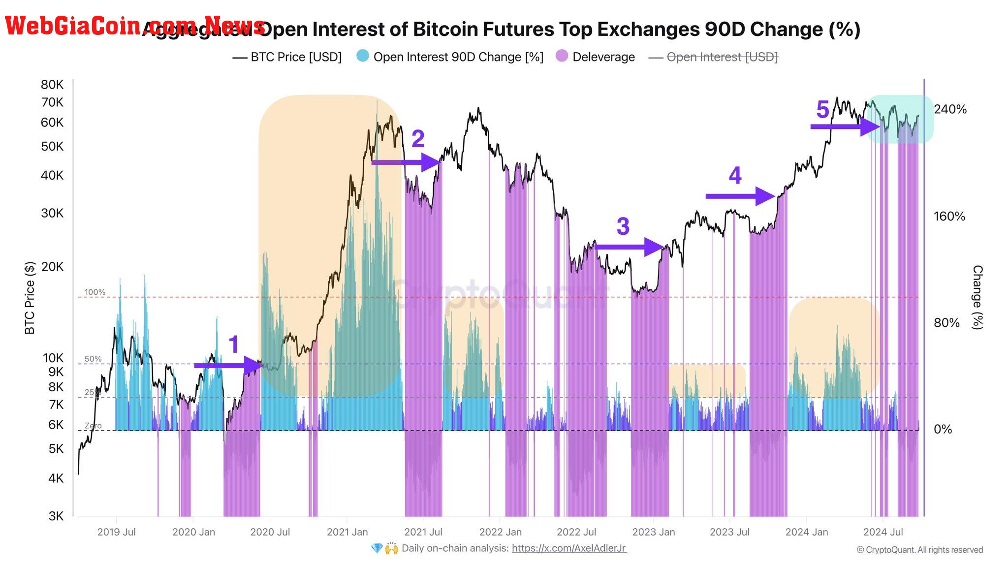 BTC may surge after $73,000 | Source: @AxelAdlerJr via X