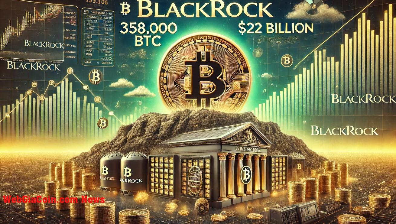 BlackRock tiếp tục mua Bitcoin: giữ hiện tại Đạt 358.000 BTC trị giá 22 tỷ đô la