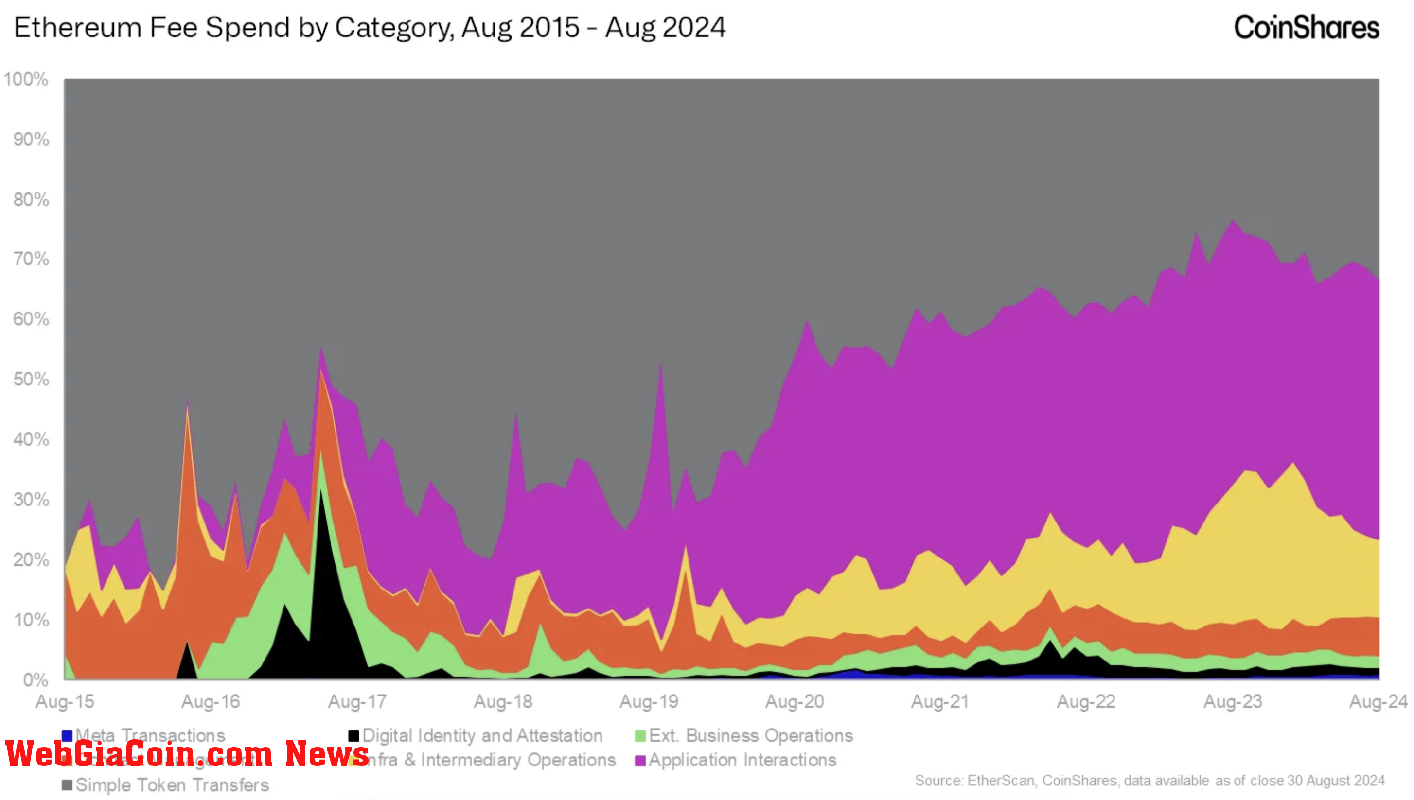 app usage